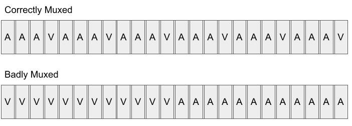 Controlling memory with Google's ExoPlayer